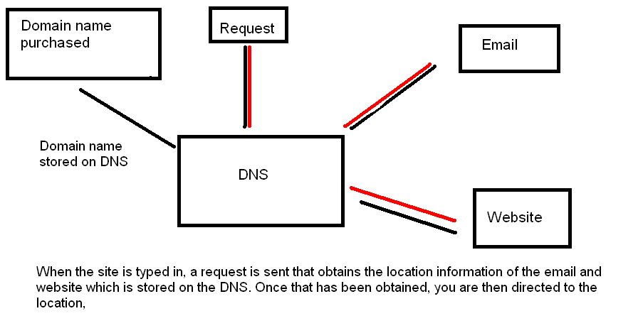 migrate your website